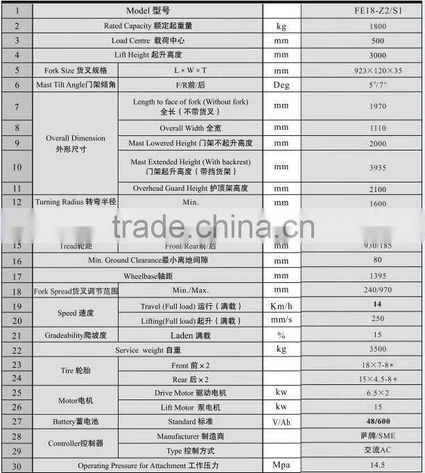 High Quality AC motor 3-Wheel Electric China Forklift Truck with CE for sale