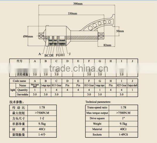 BD-78D-A wheel nut wrench for truck