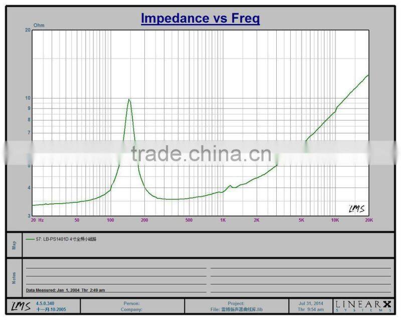 Cheap 4 inch speakers car