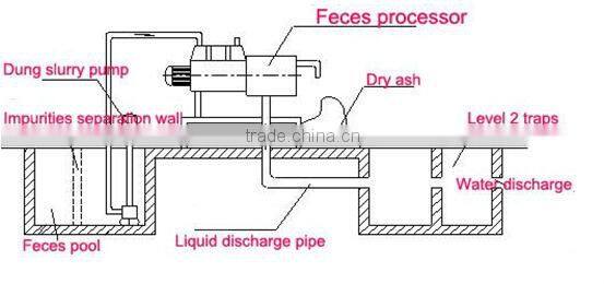 high efficiency professional design cow dung dewater machine