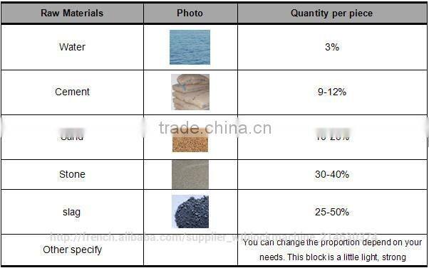 German Technology! QT10-15 Paving Block Making Machine Type construction building machine