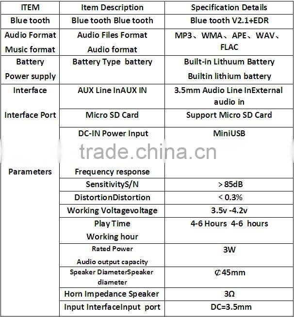 GAOKE A12 2015 Factory manufacturer mini bluetooth speaker with fm radio