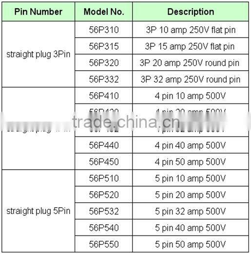 3 Pins IP66 electrical industrial plug