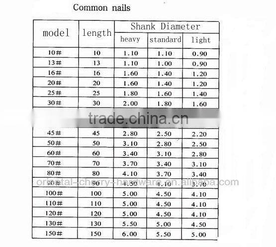 Common Nails,Manufacturer