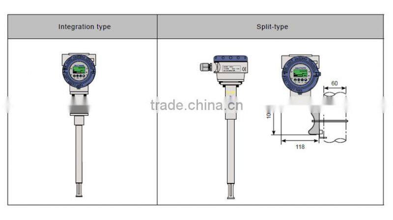 cheap flow meter / 4-20ma output water flow meter