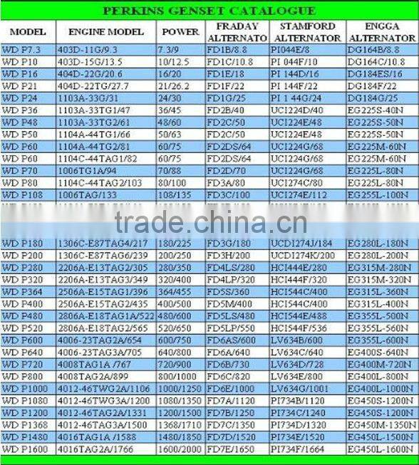 Generator powered by uk fg wilson import