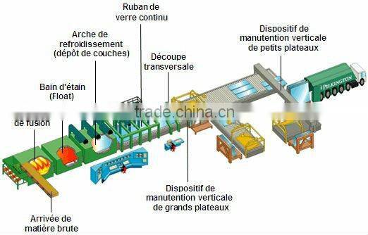 2mm clear dheet glass