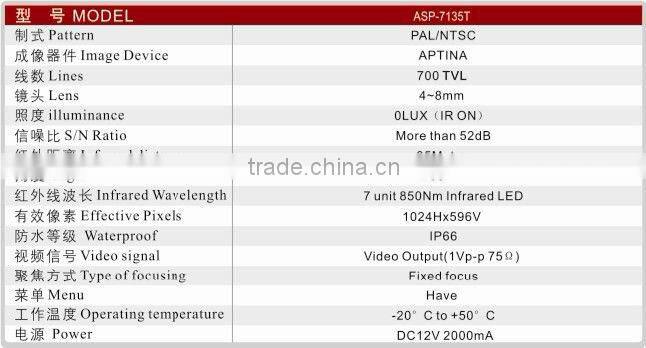 Guangzhou professional factory for 700tvl dummy security cheap IR cctv camera brand ANSPO