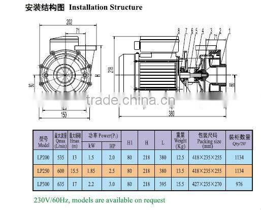 Centrifugal water pump