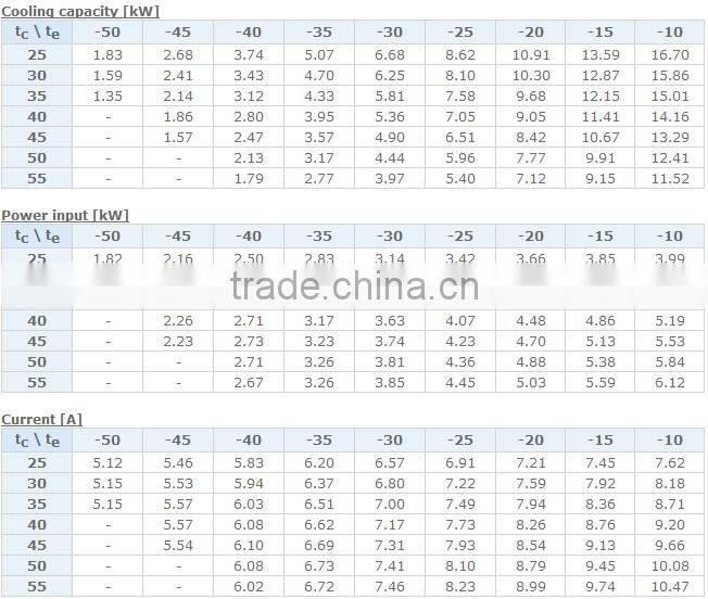 DWM Copeland Semi-hermetic Compressor,semi-hermetic copeland compressor,dwm copeland compressor D2DB-500 DC