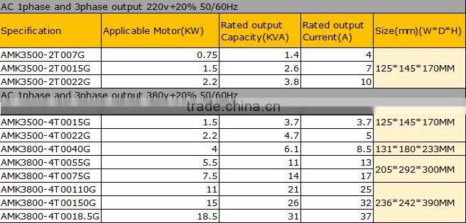 2016 General Overvoltage over-current under-voltage overheat overload off load Losing phase Inverter for adding output