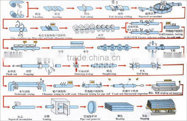 EN 10219 Double Flanged SAWH Steel Pipe / Dredging Pipe