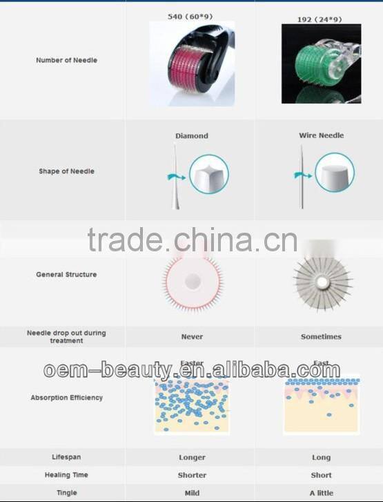 540 micro needle Mt derma roller with low price Always hotsale in the world - L005