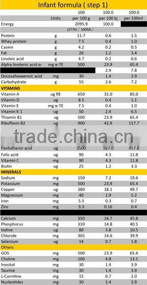 New Born Baby Formula Milk Powder for Sale