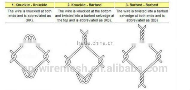Diamond wire fence ,hot dipped galvanized chain link fence ,chain link fence prices