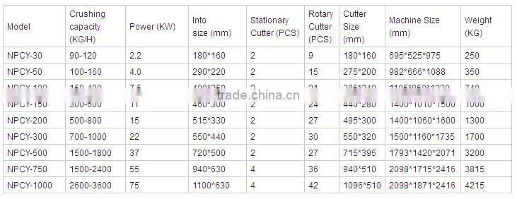 plastic crusher/plastic grinder/profile pipe crusher