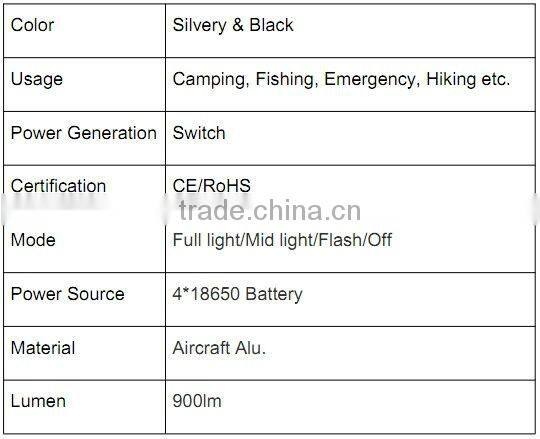 10w rechargeable led headlight ent with 900lm t6 led