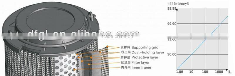 TLX268A/20 Jacking Oil Pump Hydraulic Filter Element