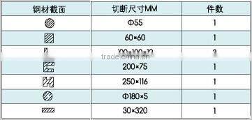Hydraulic Metal Shears Q08-100