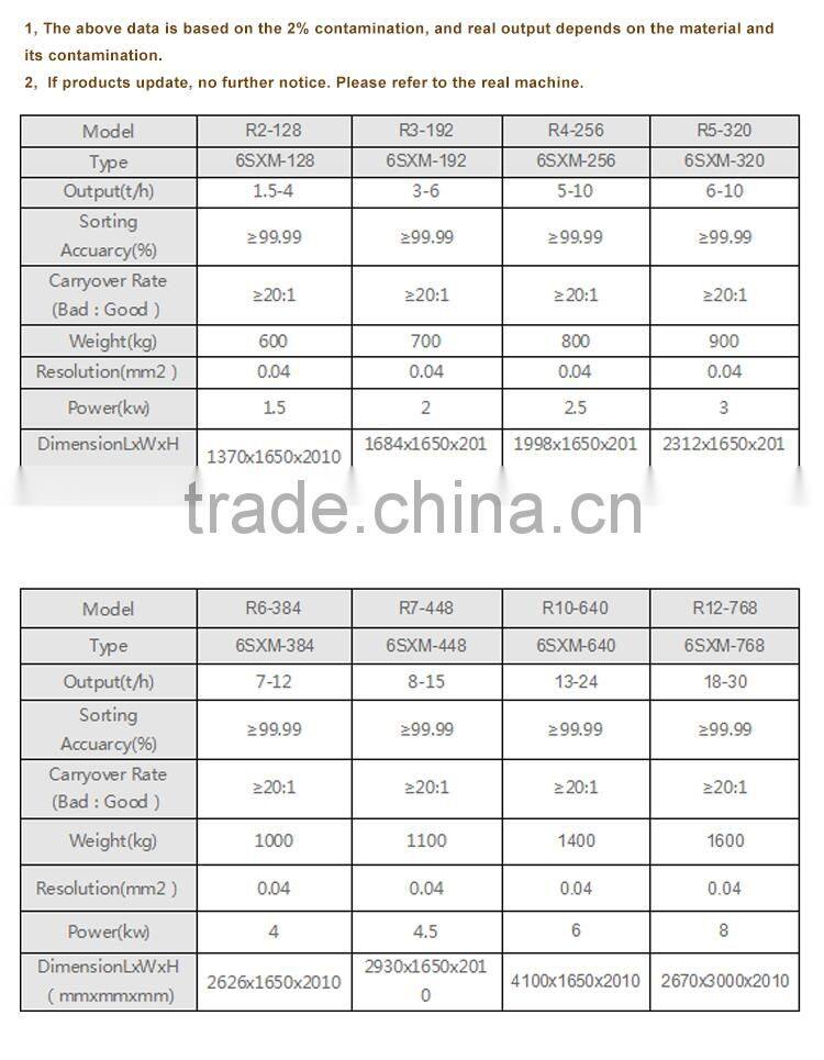 Chinese Dal Color Sorting Machine With Factory Price/Most Popular Dal Color Sorter Equipment