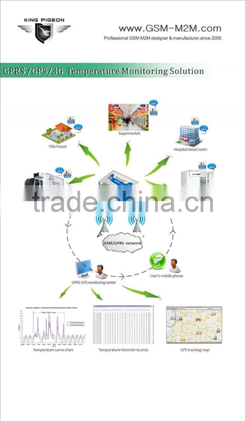 medical refrigerator food truck equipment temperature and humidity data logger model S261