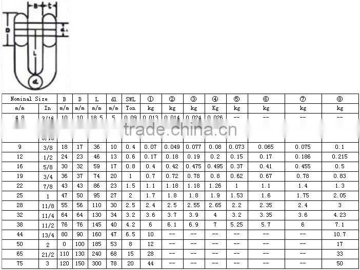 Rigging hardware Galvanized JIS grade 3 kenter shackle