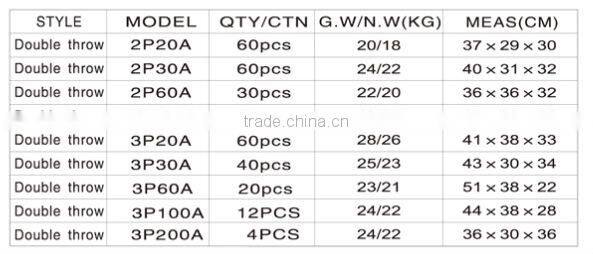 32A plastic knife switch