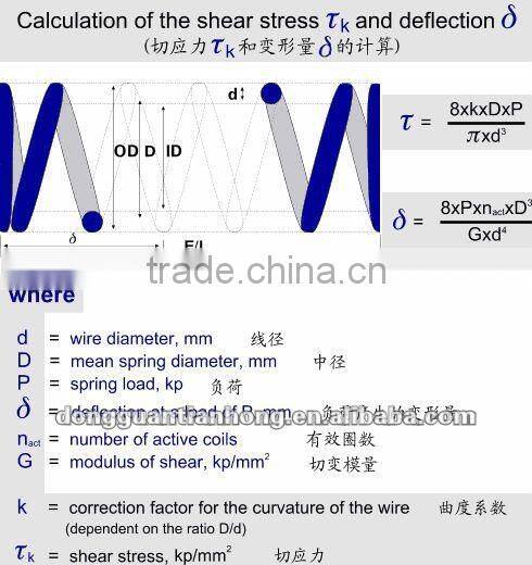 Customized Precision Wire Forming Springs