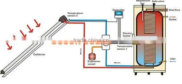 High Efficient Split Pressurized Flat Solar Water Heater