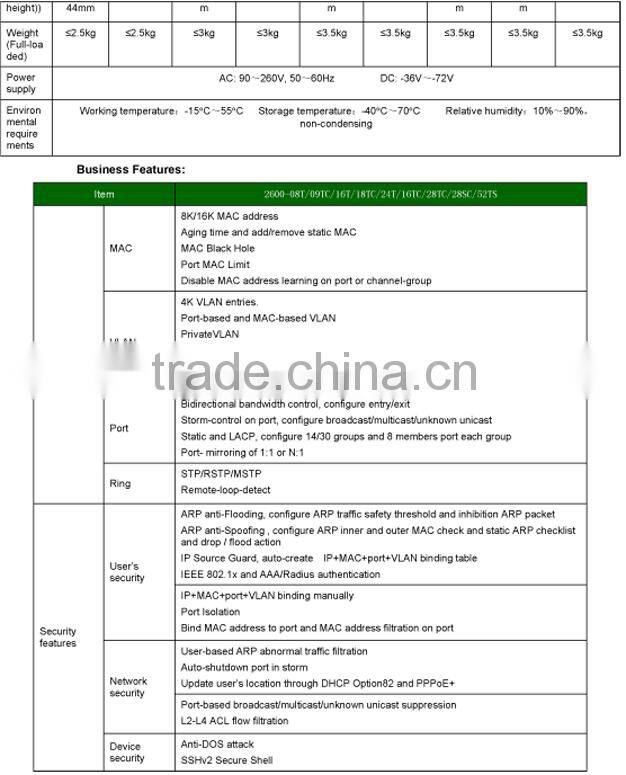 Genew Switch 2600-52TS Carrier-Class Access Ethernet LANswitch with ALC QinQ VLAN founction targeting advanced MAN and intranets
