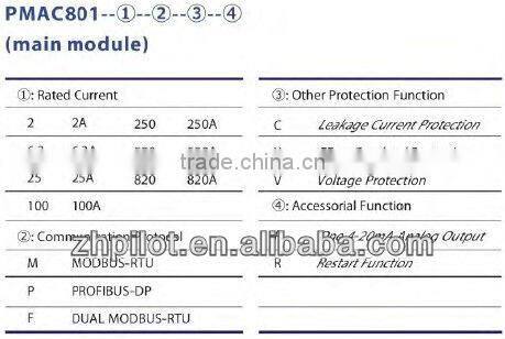 PMAC801 Modbus / Profibus AC motor protection control relay