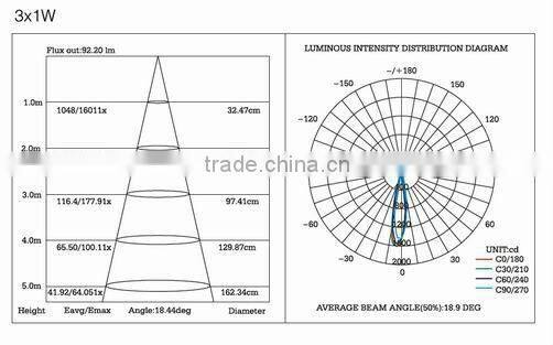 3W high power LED ceiling spot light for shop (RS-20142)