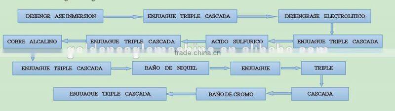 Golden Eagle Copper Barrel Plating machine manufactuers on alibaba