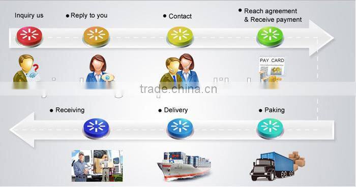 Once-through commercial gas central heating boilers european