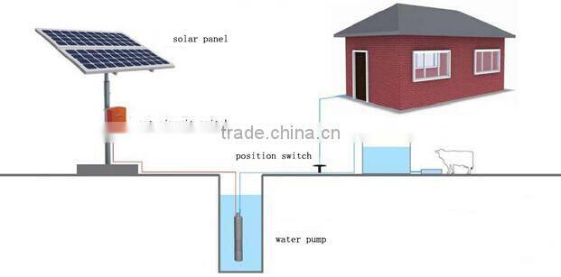 Centrifugal Pumps for Cooking, Fiberline , Chemical preparation and Tank Farm Aera