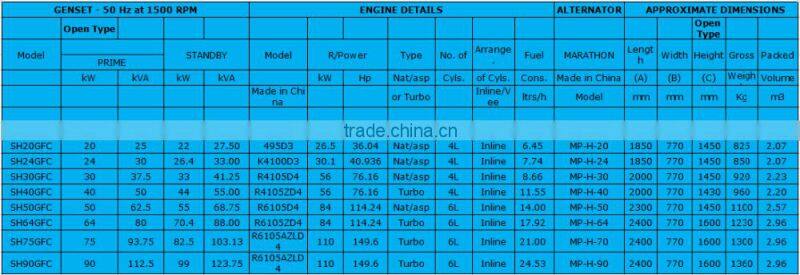 50kw marine generator set with Deutz engine