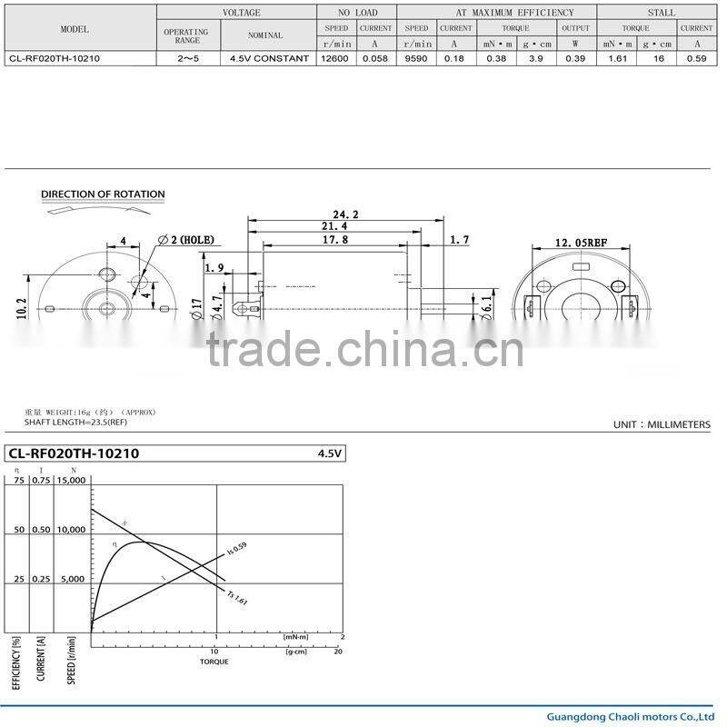 CL-RF020TH generator for air cooler