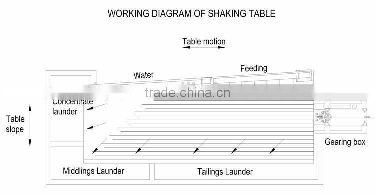 High recovery rate separate table for scrap copper cable/wire Recycling