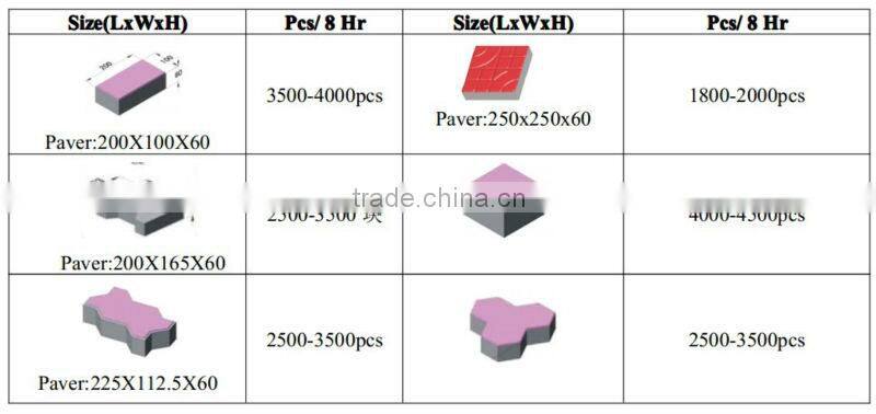 DY150T small paver block machine factory