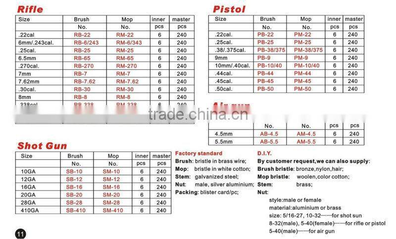 different size of cleaning gun brush