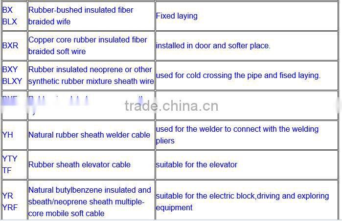 single & double insulated welding rubber cable 25mm2 35mm2 70mm2 95mm2