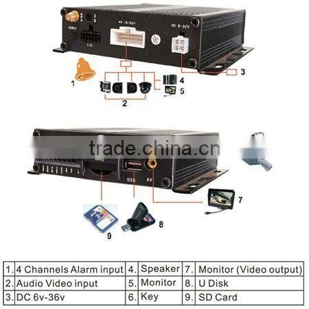 4 Channel car SD card recorder