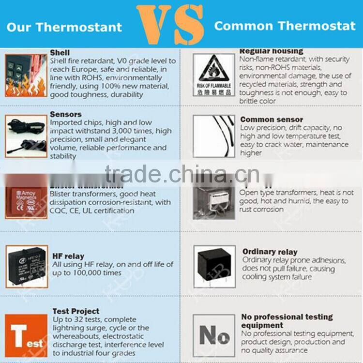 Made in China digital humidity controller