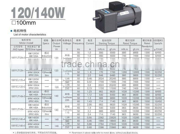 AC synchronous 6W to 200W gear motor
