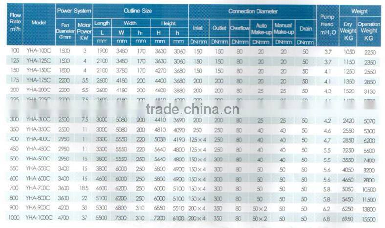 cooler tower machine