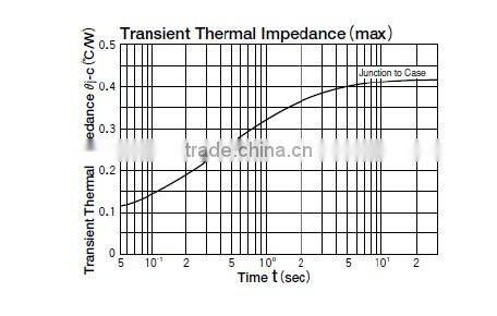 1600V bridge rectifier test