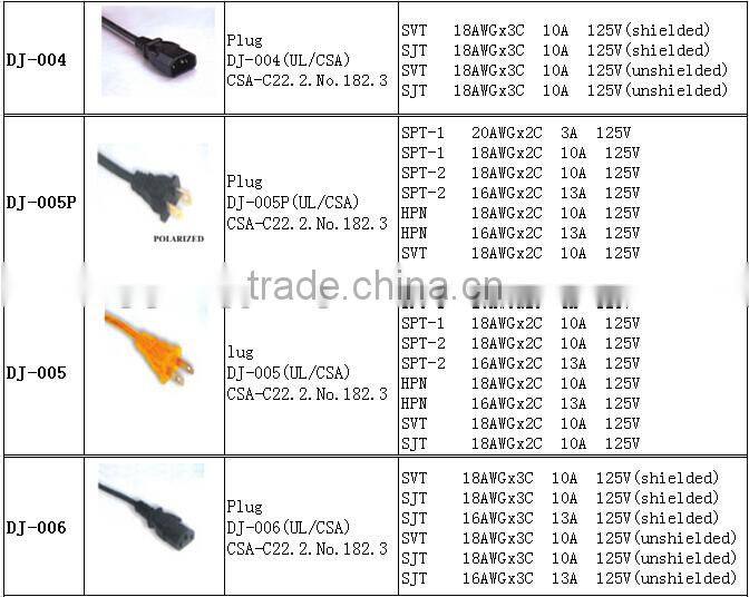 best selling dongguan factory outlet price industrial power plug