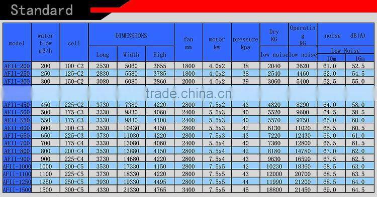 1200T Moderate Temp Counter-Flow FRP Rectangular Cooling Tower