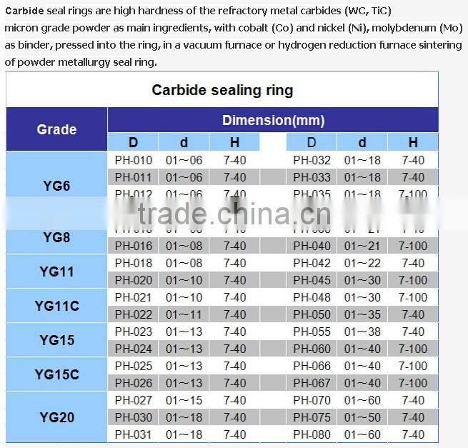 Zhuzhou Cemented Carbide Sealing Ring