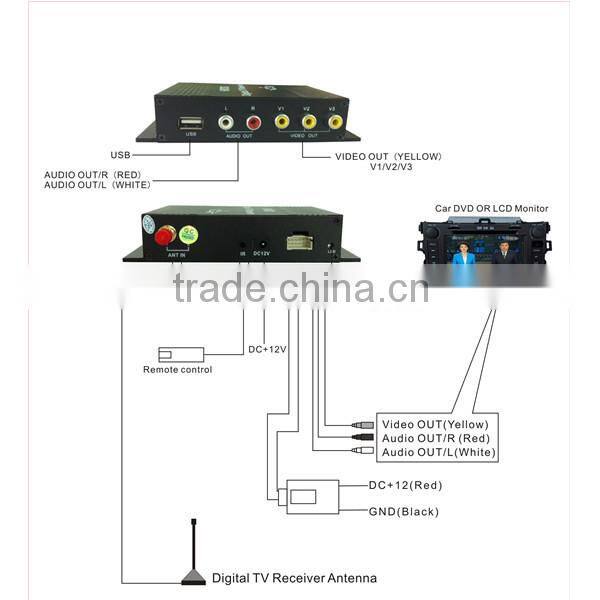 Hot sale Japan set top box receiver box for car